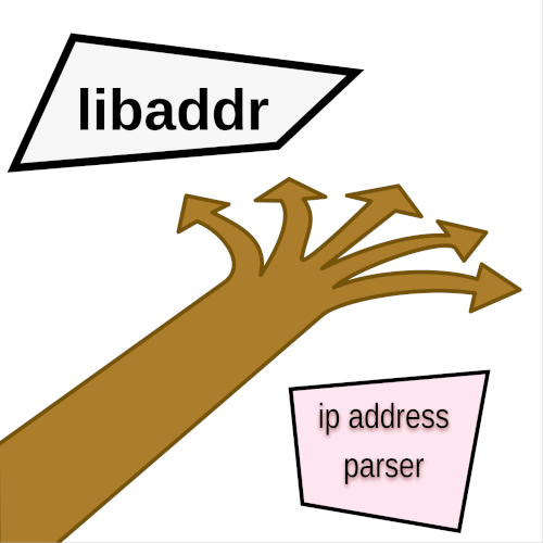 libaddr logo, with arrows going in many directions